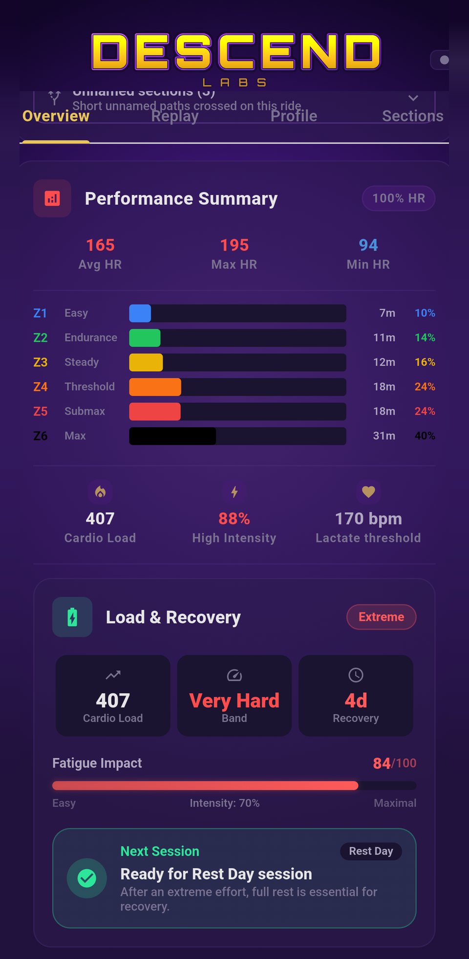 Ride heart rate zones and load